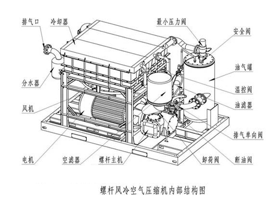 設計集成安裝系統(tǒng)