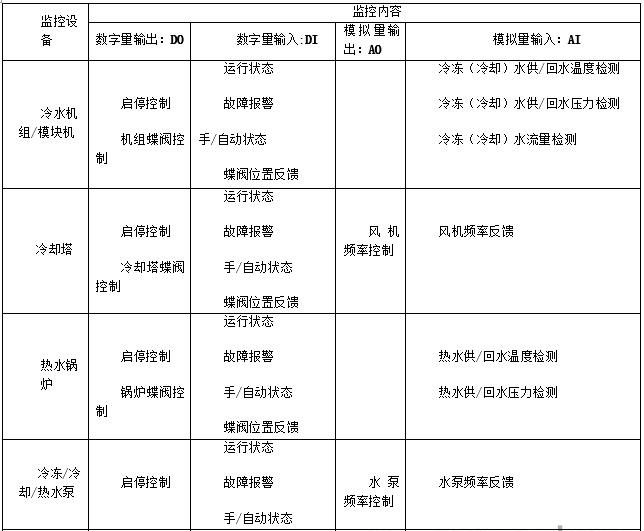 西門子plc的優(yōu)勢(shì),中央空調(diào)控制系統(tǒng),西門子plc,plc控制系統(tǒng)