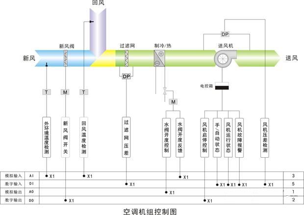 西門子plc的優(yōu)勢(shì),中央空調(diào)控制系統(tǒng),西門子plc,plc控制系統(tǒng)